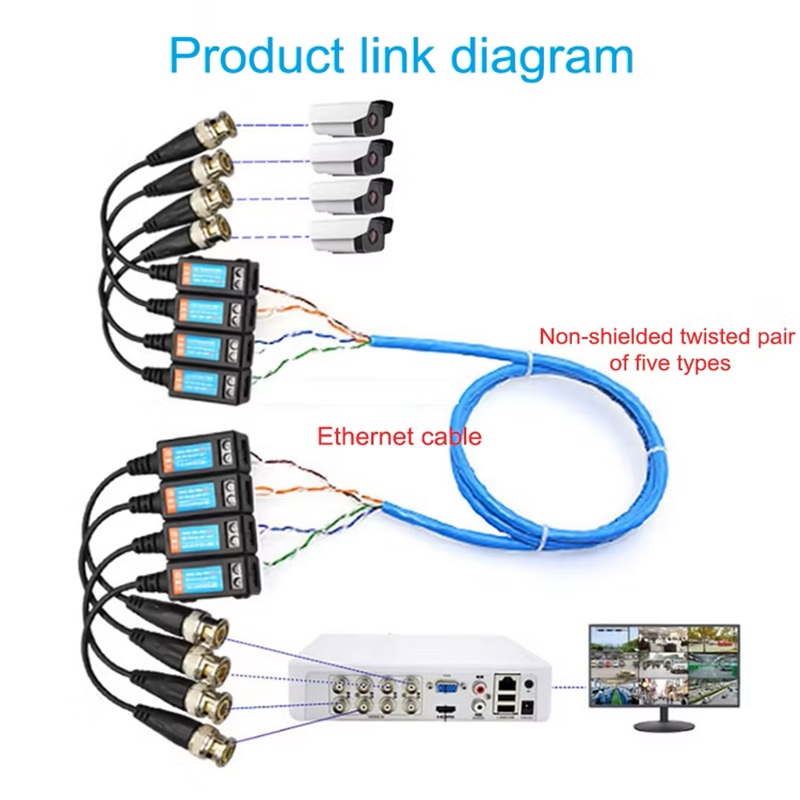PV HD-CVI/TVI/AHD PASSIVE VIDEO BALUN CAT6 CONNECTOR TYPE