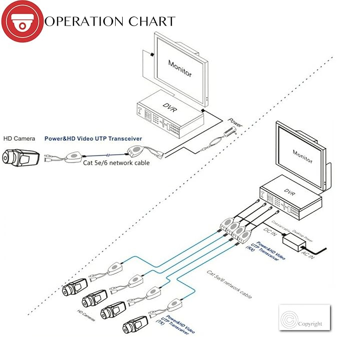 PV HD-CVI/TVI/AHD PASSIVE VIDEO BALUN CONNECTION TYPE DIRGRAM