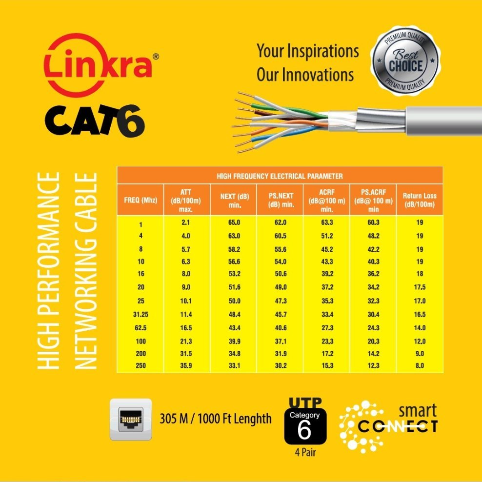 LINKRA 23AWG CAT6 GREY UTP Indoor Network Cable Specifications